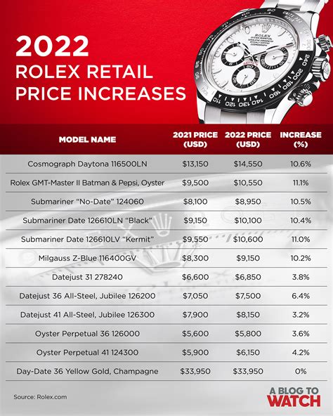 How Much Is A Rolex: Rolex 2022 Pricing Guide .